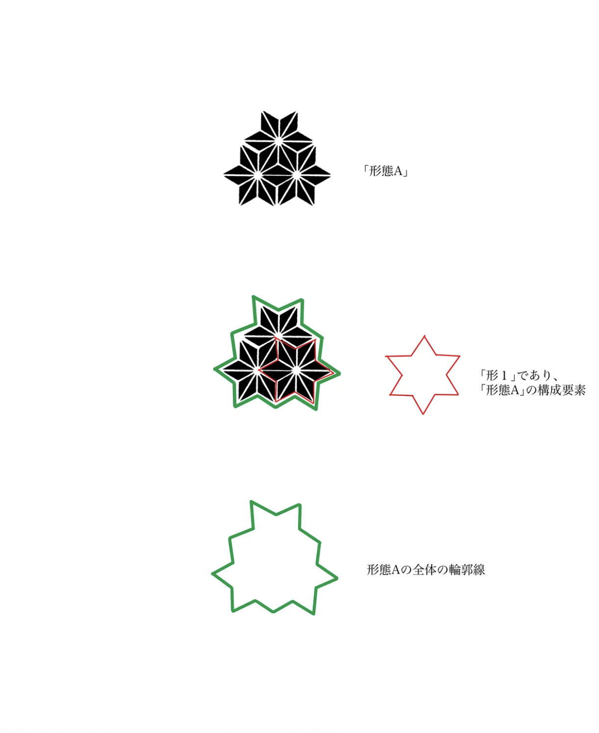 形１は形態Aの構成要素である